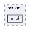 libs/util/inc/scroom/impl