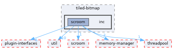 libs/tiled-bitmap/inc