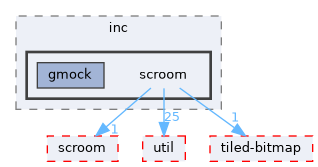 libs/plugin-interfaces/inc/scroom
