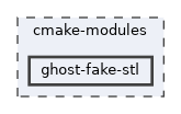 cmake-modules/ghost-fake-stl