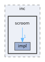 libs/threadpool/inc/scroom