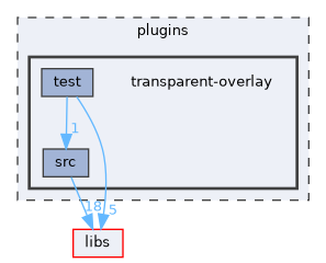 plugins/transparent-overlay