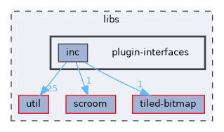 libs/plugin-interfaces