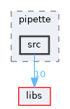 plugins/pipette/src