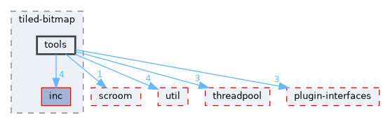 libs/tiled-bitmap/tools