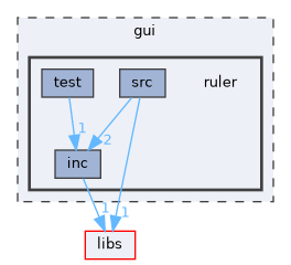 gui/ruler
