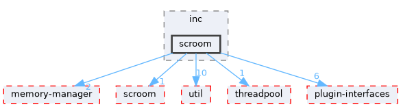 libs/tiled-bitmap/inc/scroom